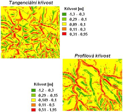 Obrázek 11: Jednotlivé části svahu a pravděpodobný pohyb vody. [8] Obrázek č.