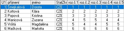 VR Mužíková Lucie Plzeň 1. Mužíková Lucie Plzeň 3.