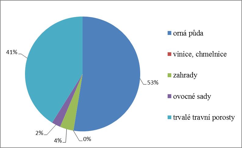 UTB ve Zlíně, Fakulta managementu a ekonomiky 45 Významné firmy působí v oblasti sklářského, plastikářského a stavebního průmyslu. 8.