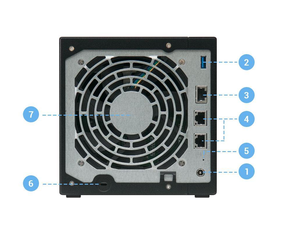 Pohled zezadu 1. Vstup napájení 2. Port USB 3.0 3. Port RJ45 10Gigabitový 4. Port RJ45 1Gigabitový 5. Reset tlačítko 6. Zámek K-lock 7.