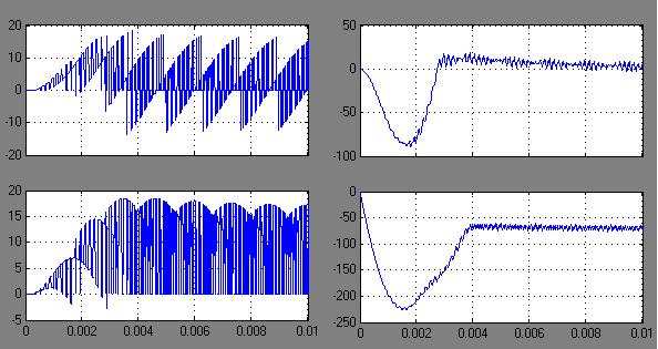 57 Obrázek 3.12: Část modelu se zapojením s aktivním usměrňovačem s RC zátěží Při simulaci se průběhy dq-složek (obrázek 3.13) mění stejně jako v případě neřízeného usměrňovače.