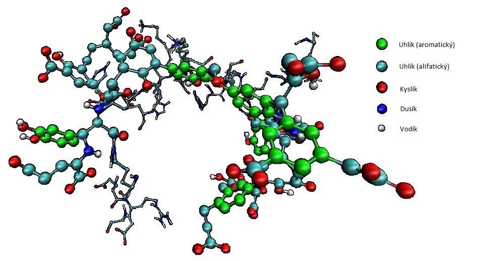 Obr. 7 2D struktura navrhovaná podle Schnitzera a Schultena (1993) [32] V roce 1997 převedli 2D strukturu do 3D projekce, jelikož 2D projekce