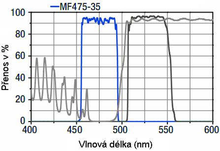S mikroskopem používáme následující filtry: 1. Filtr MF475-35 (excitační filtr): Obr.