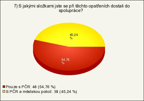 Ohledně efektivity odborné přípravy k plnění úkolů Policie ČR příslušníci ozbrojených sil ČR uvedli, že pro 42,22% dotázaných byla zcela nedostatečná.