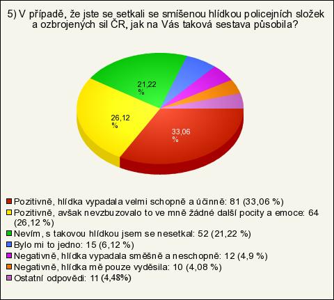 Obr. 32 - Působnost smíšené hlídky policejních složek a ozbrojených sil ČR z pohledu civilního obyvatelstva.