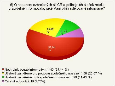 Otázka 6: O nasazení ozbrojených sil ČR a policejních složek média pravidelně informovala, jaké Vám přišly sdělované informace? Tabulka 26: Informace sdělované médii z pohledu civilního obyvatelstva.