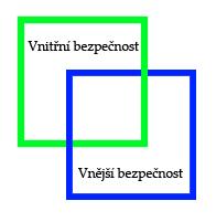 pojednává také o bezpečnostních radách krajů a obcí s rozšířenou působností a o jejích krizových štábech a o Ústředním krizovém štábu Vlády ČR. 2.1.