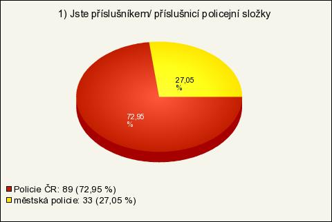 5 VÝSLEDKY 5.