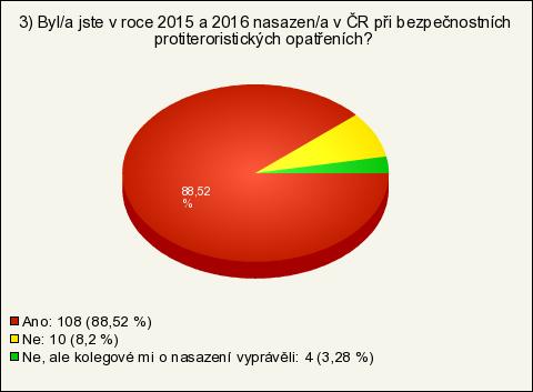 Nejvíce nasazených policistů bylo dle našeho výzkumu z PČR MOP/OOP (33,06%) a z obvodních oddělení a ředitelství městských policií (20,66%).