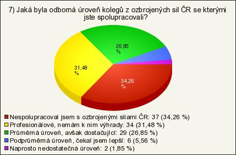 Tato otázka svými výsledky ukazuje, že většina dotázaných policistů a strážníků (57,89%) spolupracovala vzájemně pouze mezi těmito složkami.
