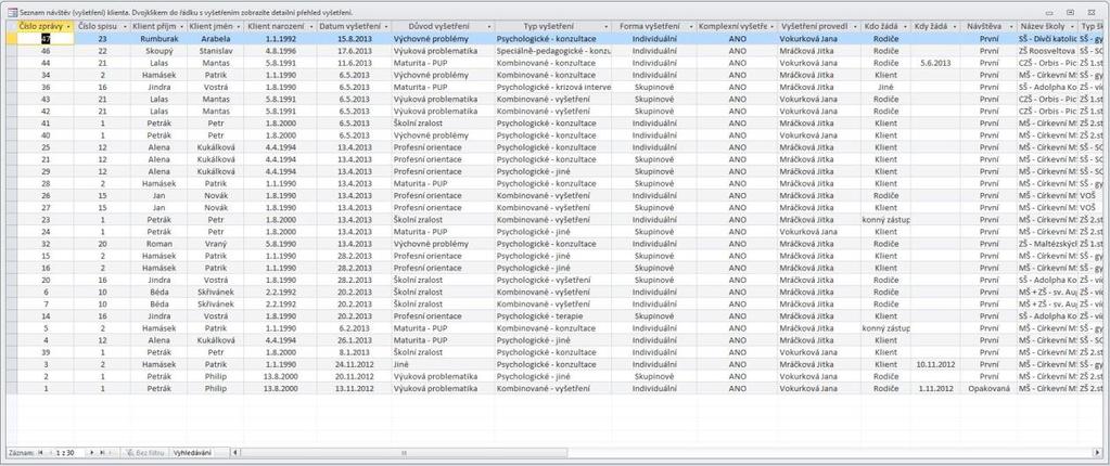 Ukázka jednoho z výstupních přehledů je na dalším obrázku: Obrázek 3: Výstupy přehled záznamů o návštěvách klientů 3.