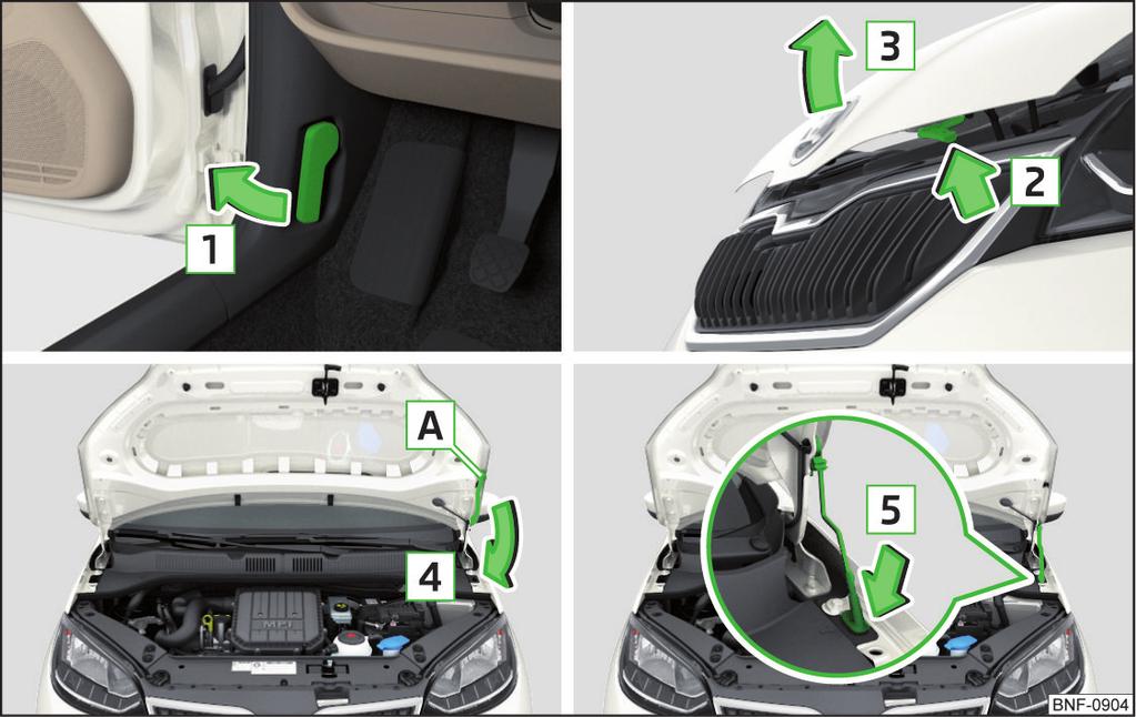 Otevření a zavření víka motorového prostoru Zkontrolujte, zda je víko zavřené. Nikdy nejezděte s nedostatečně zavřeným víkem motorového prostoru - hrozí nebezpečí nehody!