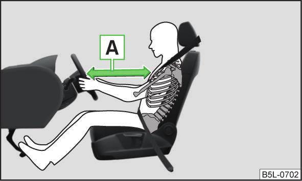 Podmínky aktivace Podmínky aktivace systému airbag není možné obecně určit. Důležitá je tvrdost předmětu, se kterým se vozidlo srazilo, úhel nárazu, rychlost vozidla atd.