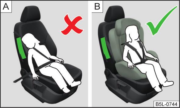 Mezi dítětem a oblastí uložení bočního airbagu musí být dostatečně velký volný prostor, aby boční airbag mohl poskytnout co možná nejlepší ochranu» obr. 14 -.