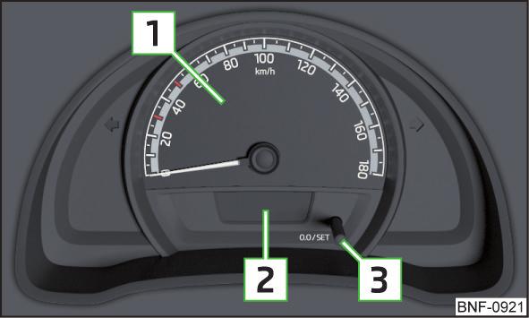 18 Panel přístrojů - varianta 1 / varianta 2 Obr. 19 Panel přístrojů - varianta 3 Otáčkoměr 5» obr. 18 na straně 26 ukazuje aktuální počet otáček motoru za minutu.