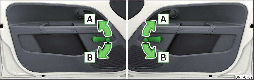 Ovládání oken Elektrické ovládání oken Úvod k tématu Okna zavírejte vždy opatrně a kontrolovaně. Jinak byste mohli způsobit vážné pohmožděniny.