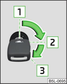 Jízda Rozjezd a jízda Startování a vypnutí motoru Úvod k tématu Zapnout/vypnout zapalování a nastartovat/vypnout motor je možné klíčem ve spínací skříňce.