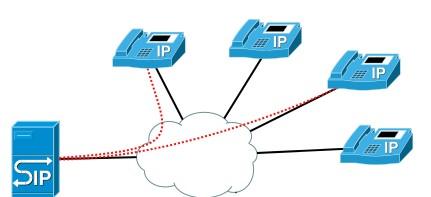 V reálné síti jsou zpravidla používána další standardní síťová zařízení (servery, routery) pro zabezpečení služeb typu DHCP, DNS atd.