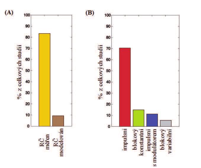 Obrázek 11 - Výsledky studie. Obrázek A představuje počet studií, v kterých byl reakční čas měřen nebo modelován.