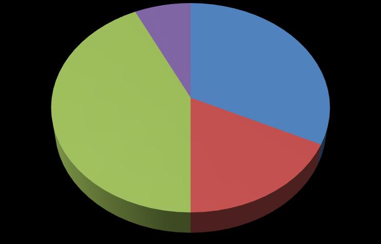 Plnění cílů a opatření v roce 2016 nenaplněno 7% naplněno 32% naplněno průběžně naplňováno 43% částečně naplněno průběžně naplňováno nenaplněno částečně naplněno 18% V roce 2016 pracovní skupiny