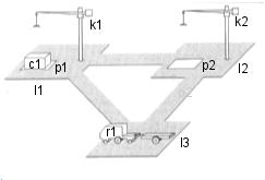 Plánování v prostoru plánů: příklad Předpokládejme, že v částečném plánu zatím máme akce take(k1, c1, p1, l1) (jeřáb k1 na l1 vezme c1 z p1) load(k1, c1, r1, l1) (k1 na l1 naloží c1 na r1) Možné