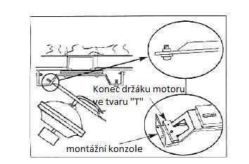 UPEVNĚNÍ MONTÁŽNÍ KONZOLE Upevněte konzoli ke stropu za pomocí šroubů a podložek a zavěste ventilátor do této konzole.