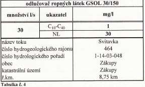 2. Povolení a limity z hlediska ochrany vod 2.1 uložená v Viz Tabulka č.b ANO ) Text Odkaz na přílohu Tabulka č.b 4.2.2014 Naměřené hodnoty Limitní hodnoty