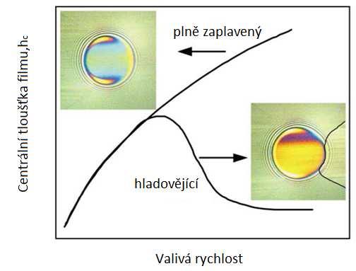 ÚVOD ÚVOD Valivá ložiska jsou jedny z nejčastěji používaných strojních součástí, které musí správně fungovat, často i přes delší dobu a musí být spolehlivé.