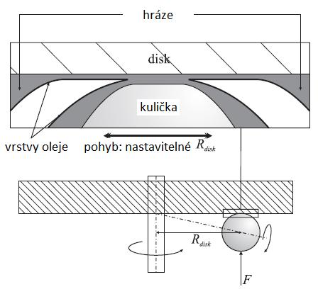 PŘEHLED SOUČASNÉHO STAVU POZNÁNÍ Obr.