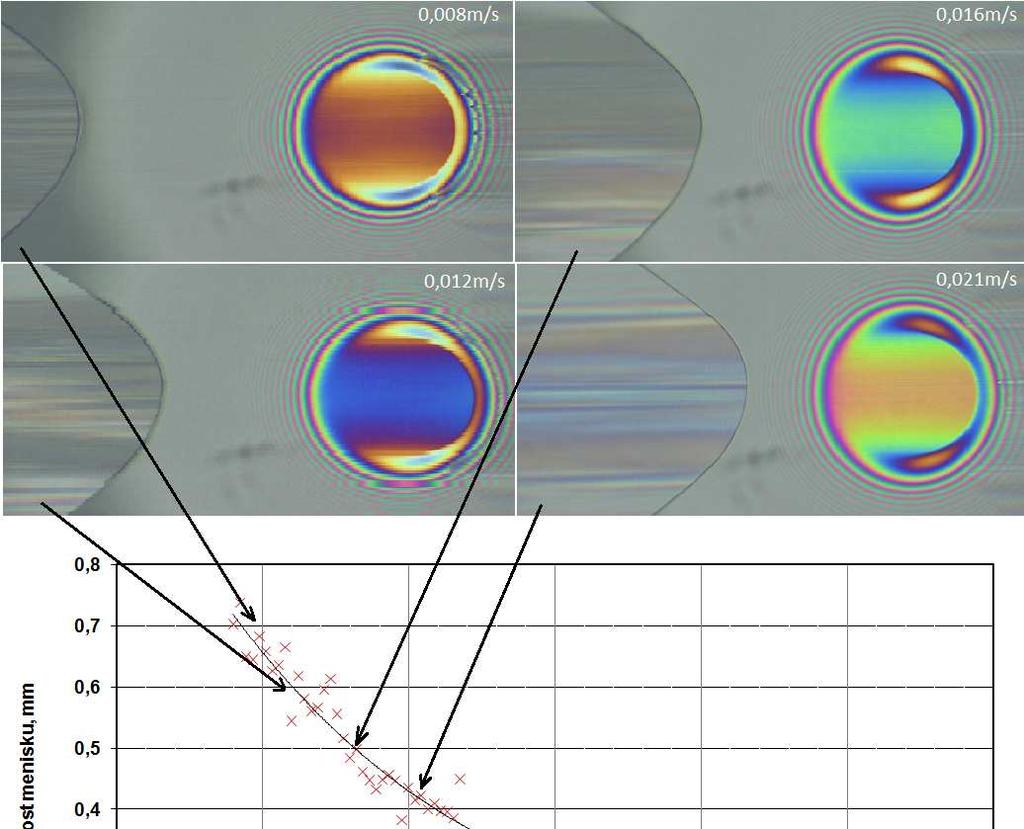 ANALÝZA A INTERPRETACE ZÍSKANÝCH ÚDAJŮ 0,8 vzdálenost menisku, mm 0,7 0,6 0,5 0,4 0,3 0,2 0,1 0 0,00 0,01 0,02 0,03 0,04 0,05 0,06 valivá rychlost, mm s -1