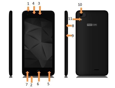 2 POPIS TELEFONU POLOŽKA STRUČNÝ POPIS 1 VSTUP PRO Zvukový vstup / výstup pro SLUCHÁTKA připojení sluchátek 2 USB PORT Port používaný k nabíjení zařízení nebo připojení
