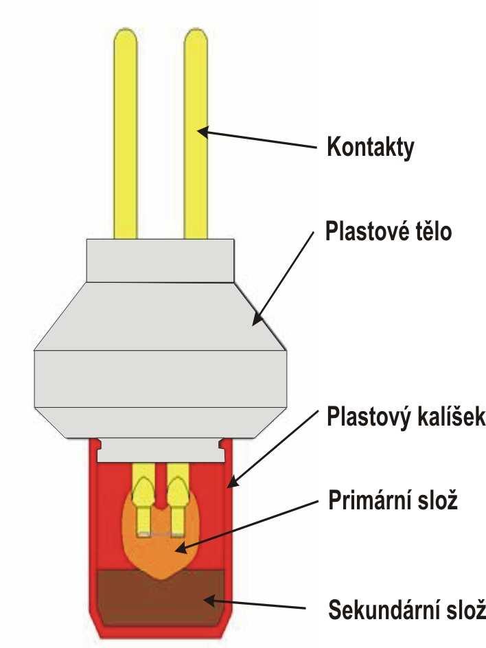 Elektrotechnický průmysl: konstrukce zásuvek, zástrček, konektorů, konektorových lišt, cívek, kondenzátorové fólie, součásti bílé