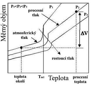 UTB ve Zlíně, Fakulta technologická 20 Obr.
