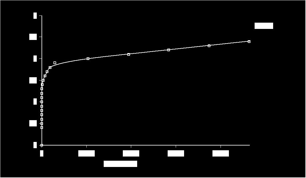 4 H (A*m -1 ) 0 72 83 99 119 147 187 252 344 460 860 1750 1.5 1.6 1.7 1.8 1.9 2 2.1 2.2 2.3 2.