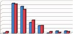 124 Table 2 Bitter acids content of Saaz variety of year crops 1994 2017 in growing areas Tab.