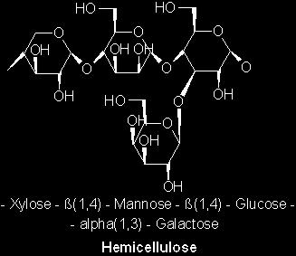 Dřevo chemické složení Složení : 40-50 % celulóza 20-30 % hemicelulóza 20-30 % lignin ostatní látky (organické vosky, pryskyřice, anorganické, voda) β D glukopyranóza