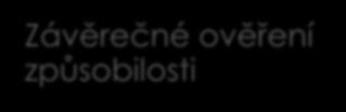 dvakrát) Splnění/nesplnění podmínek FNaP Věcné hodnocení Závěrečné ověření způsobilosti Vydání právní aktu Výběrová komise MAS věcné hodnocení, seřazení projektů dle bodů,
