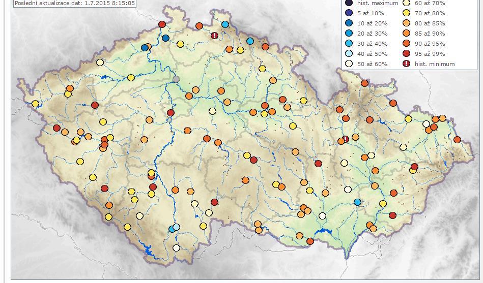 Při srovnání aktuálních denních průtokových hodnot s dlouhodobými historickými údaji pro daný den jsou nejblíže historickým minimům průtoky Lužické Nisy a Moravy v Moravičanech.