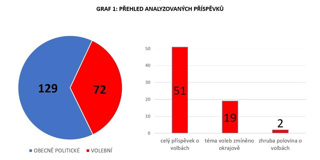 Ve sledovaném období bylo odvysíláno celkem 29 dílů hlavní zpravodajské relace. Délka jednoho vydání dosahovala průměrně 39 minut.