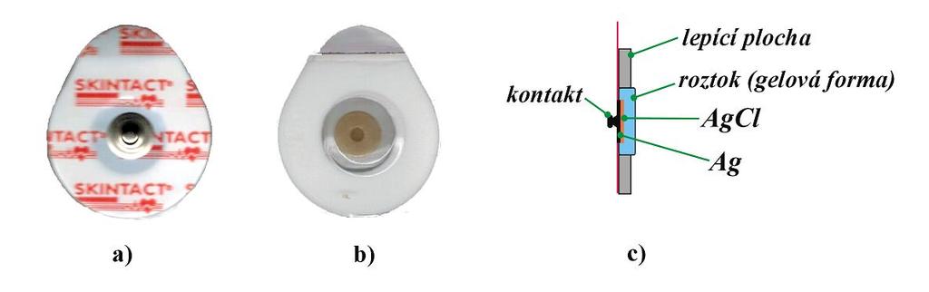 2.2 Argentchloridové elektrody V oblasti medicíny je nejpoužívanější argentchloridová elektroda (Ag AgCl).