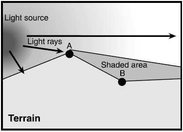 5.4 Světelná mapa založena na algoritmu Slope lighting Tato technika je velice často využívána v interaktivních aplikacích.
