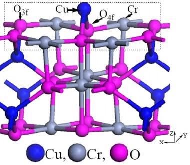 2.2.2 CuCr 2 O 4 Obr. 2.9: Boční pohled na ideální CuCr 2 O 4 spinelová struktura.
