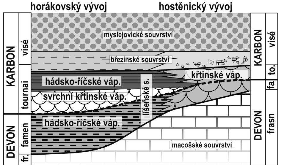 PETROFYZIKÁLNÍ CHARAKTERISTIKA HRANIČNÍHO INTERVALU DEVONU A KARBONU V MORAVSKÉM KRASU Petrophysical signature of the Devonian/Carboniferous boundary interval in the Moravian Karst Tomáš Kumpan 1,