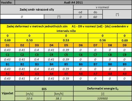 Obr. 13 Výpočetní program EES a deformační energie Fig.