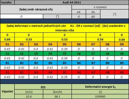 Obr. 13 Výpočetní program EES a deformační energie Fig.