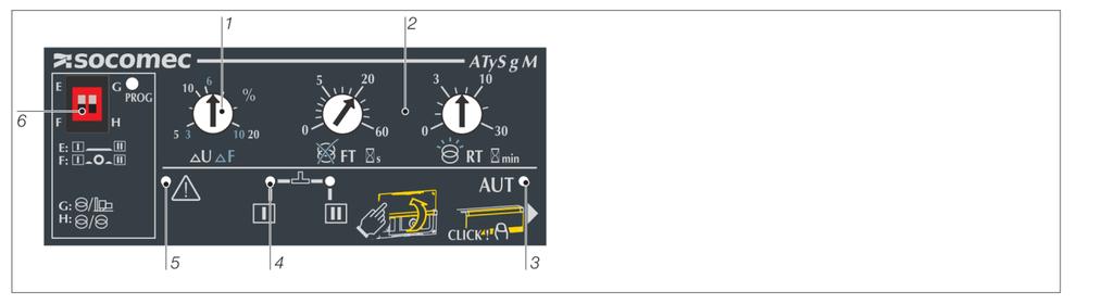 LED chybového stavu 6. Přepínače DIP 11.1.2. Rozhání čtyřfázového přístroje 1. Indikátor dostupnosti zdroje 1 a zdroje 2 2. LED chybového stavu 3.LED pro činnost režimu AUTO 4.