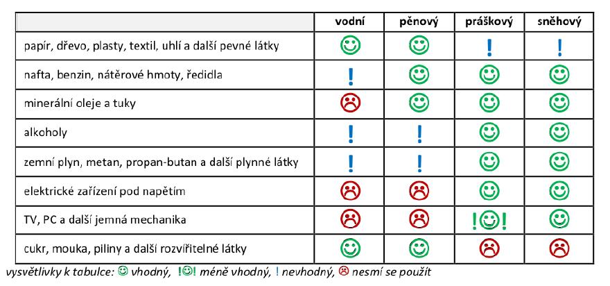 Hasící