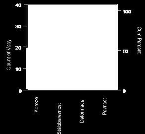 S, M, L, S, M, L, XL, XL, M, XL, XL, L, M, S, M, L, L, XL, XL, XL, L, M a) Data vyhodoťte a grafcky zázorěte. b) Určete kolk procet ldí s kouplo trčko velkost ejvýše L.