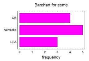 Řešeí:. b), c). b), d) 3.