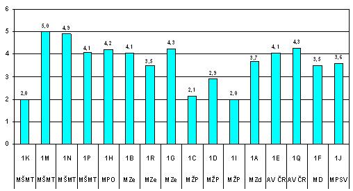 poskytnutí elektronické služby se nepovažuje komunikace přes elektronickou poštu mezi osobou, která službu poskytuje a osobou, které je služba poskytována".